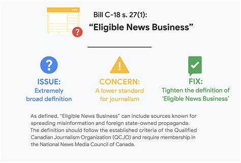 Explainer: What does Bill C-18, the Online News Act, mean for your access to news?